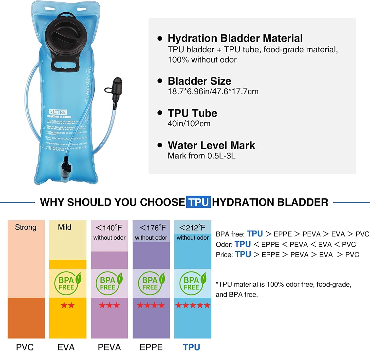 Brightify 17L Hydration Backpack with 3L TPU Water Bladder, Camel Backpack Hydration Pack for Hiking Hunting Climbing Cycling Biking Running, Molle Compatible Water Backpack for Men Women, Black | AQRX