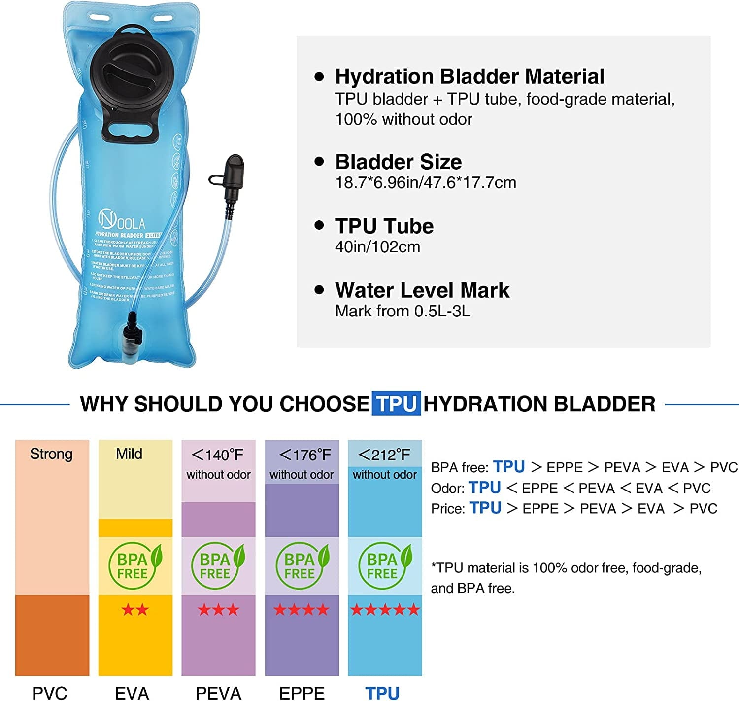 Brightify 17L Hydration Backpack with 3L TPU Water Bladder, Camel Backpack Hydration Pack for Hiking Hunting Climbing Cycling Biking Running, Molle Compatible Water Backpack for Men Women, Black | AQRX