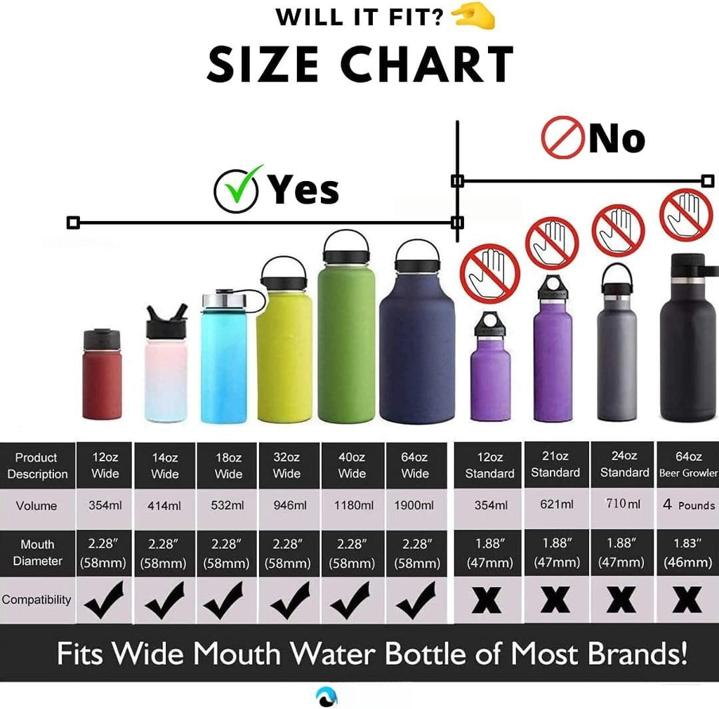 Hydraflow Wide Mouth Spout Twist Chug Nalgene Replacement Lid | Compatible with Nalgene 32 oz Wide Mouth Lid, Hydroflask &amp; Many  Top Water Bottle Brands Sizes 12 16 18 20 32 40 64 Oz | Y7Z3