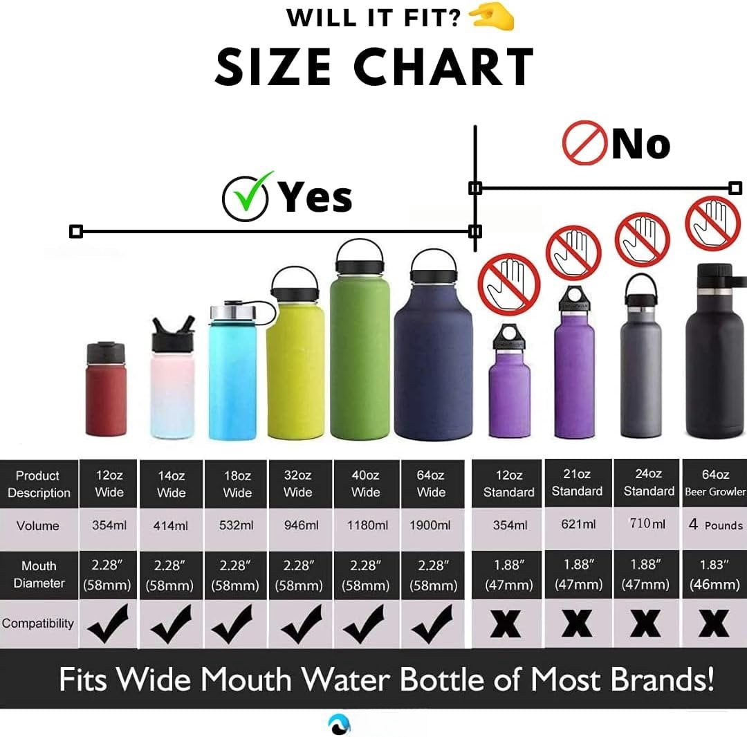 Hydraflow Wide Mouth Spout Twist Chug Nalgene Replacement Lid | Compatible with Nalgene 32 oz Wide Mouth Lid, Hydroflask &amp; Many  Top Water Bottle Brands Sizes 12 16 18 20 32 40 64 Oz | Y7Z3