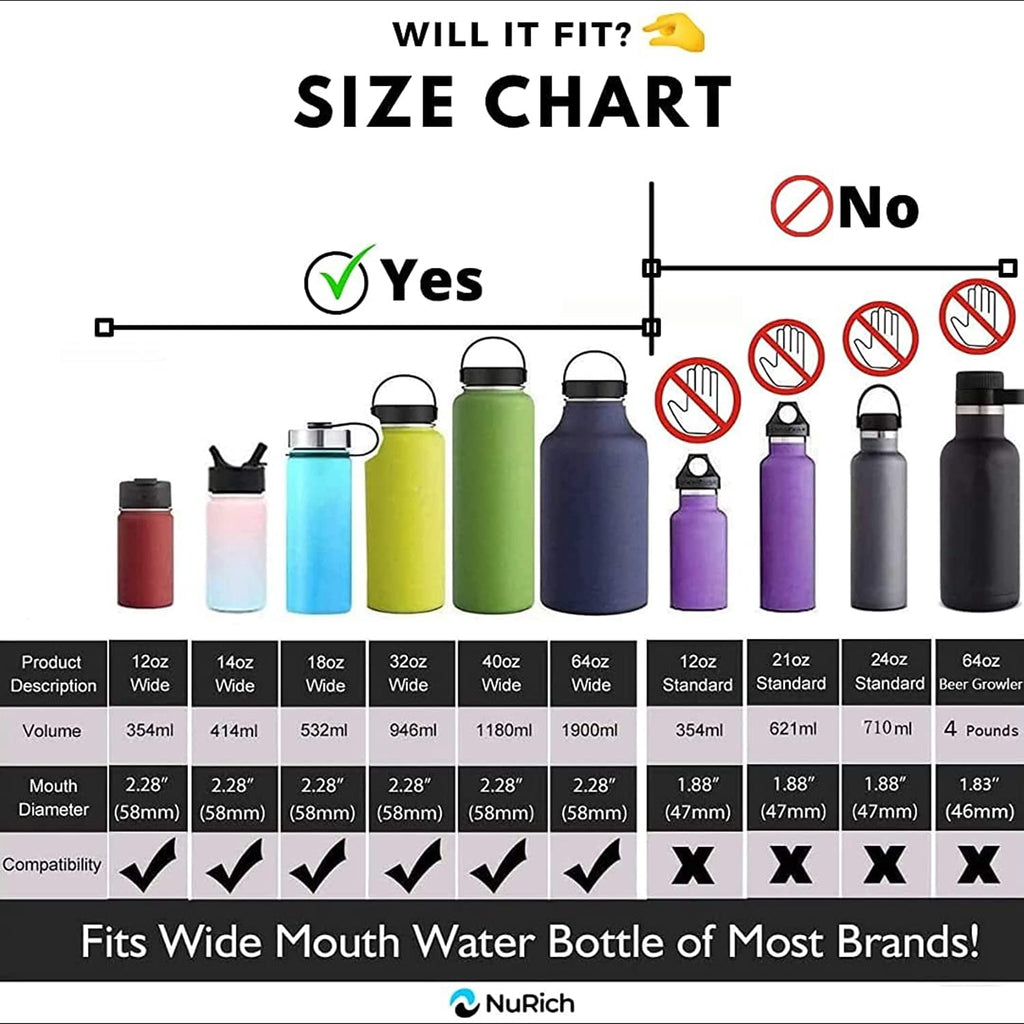 NuRich Hydro Wide Mouth Flip and Sip Replacement Coffee Lid or Cap Accessories Compatible with Hydroflask, Nalgene, and Many More Top Water Bottle Brands Sizes 12 16 18 20 32 40 64 Ounce | ENDT