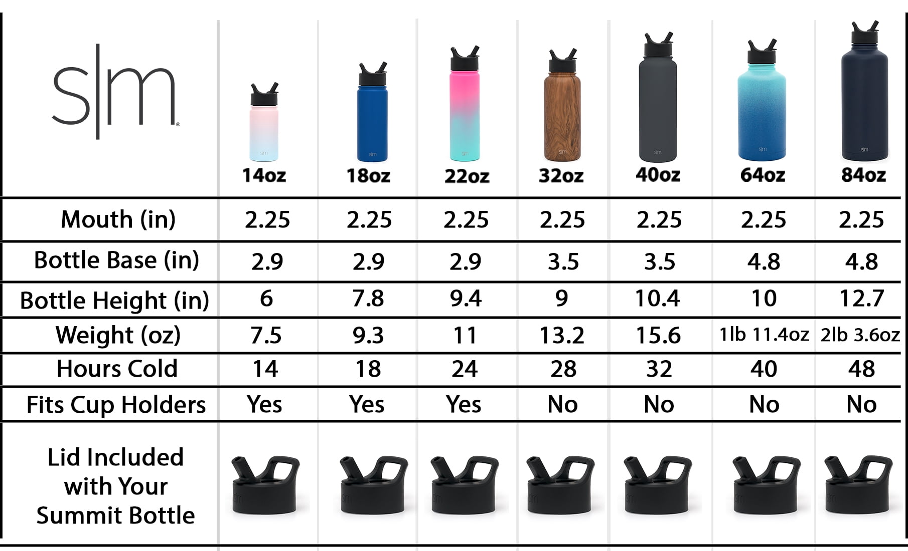 Simple Modern Summit Water Bottle Straw Lid Vacuum Insulated Stainless Steel Bottle | 18 fl oz | ZXVE